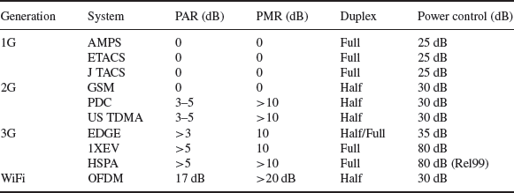 Table 3-17