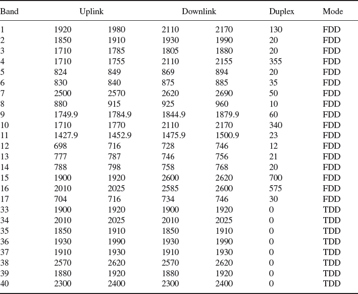 Table 4-3