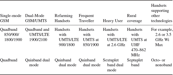 Table 4-6