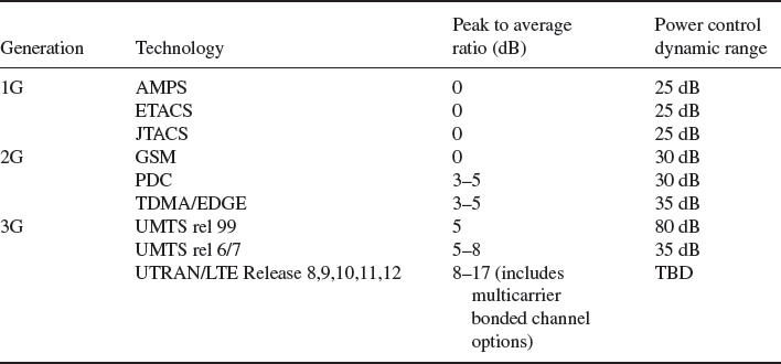 Table 4-7