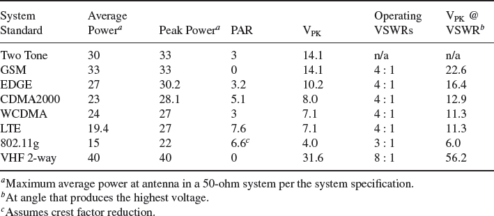 Table 5-5