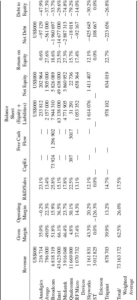 Table 5-8