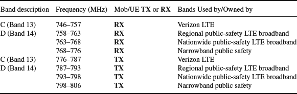 Table 16-5