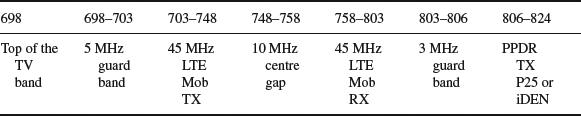 Table 16-6