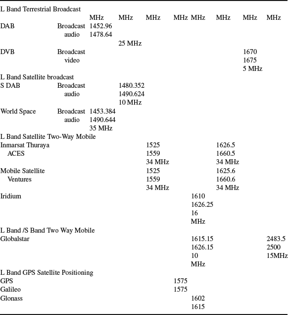 Table 16-9