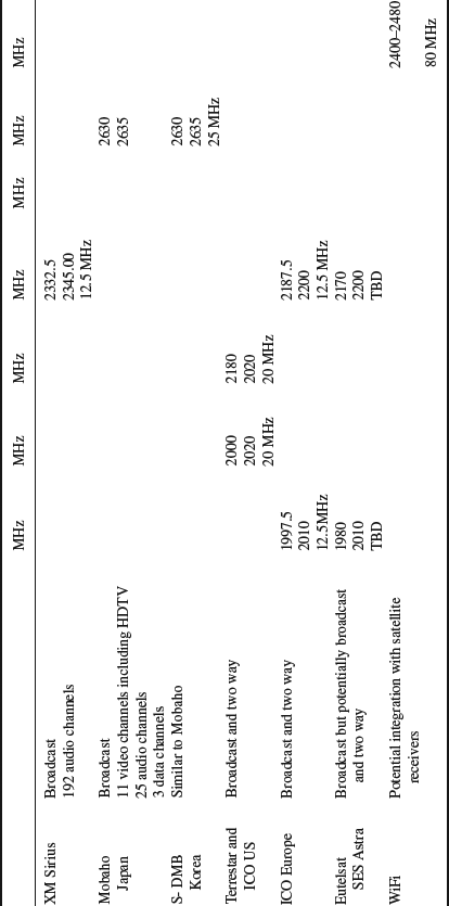 Table 16-11