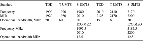 Table 16-13