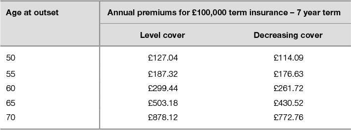 Table 13.7 Illustrative cost of £100,000 gift inter-vivos life cover