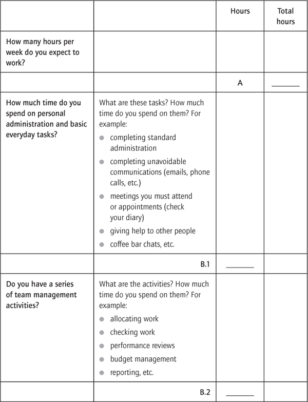 Understanding your workload