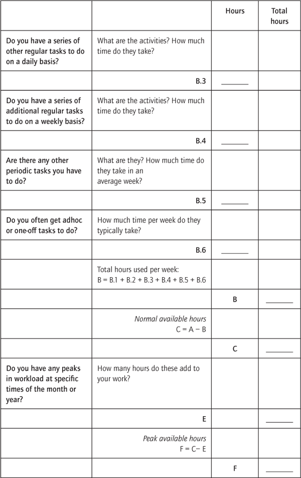 Understanding your workload