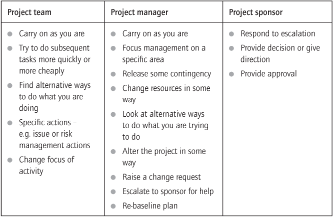 Running a project status review session