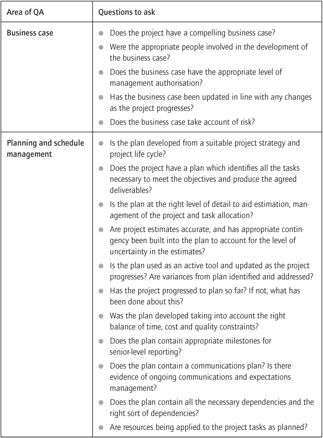 Performing project or programme QA