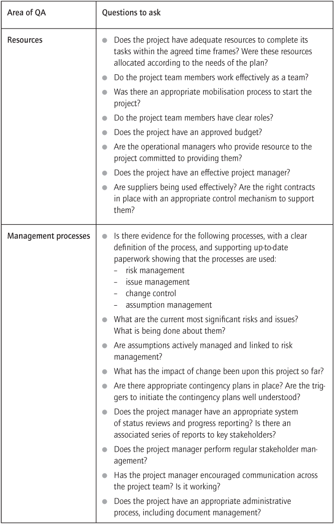 Performing project or programme QA