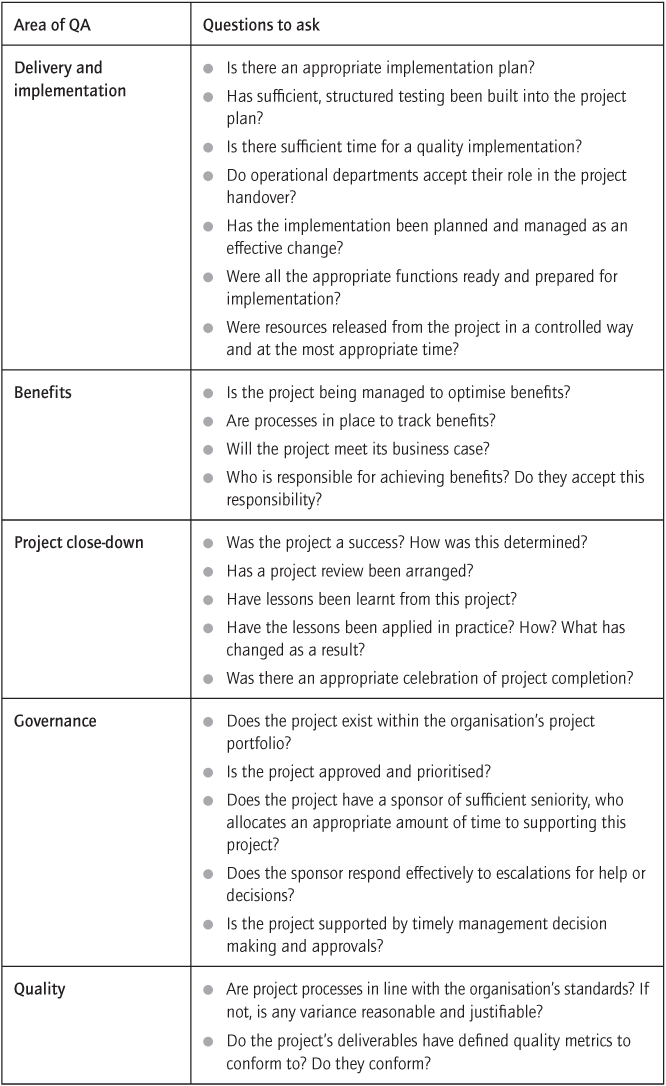 Performing project or programme QA