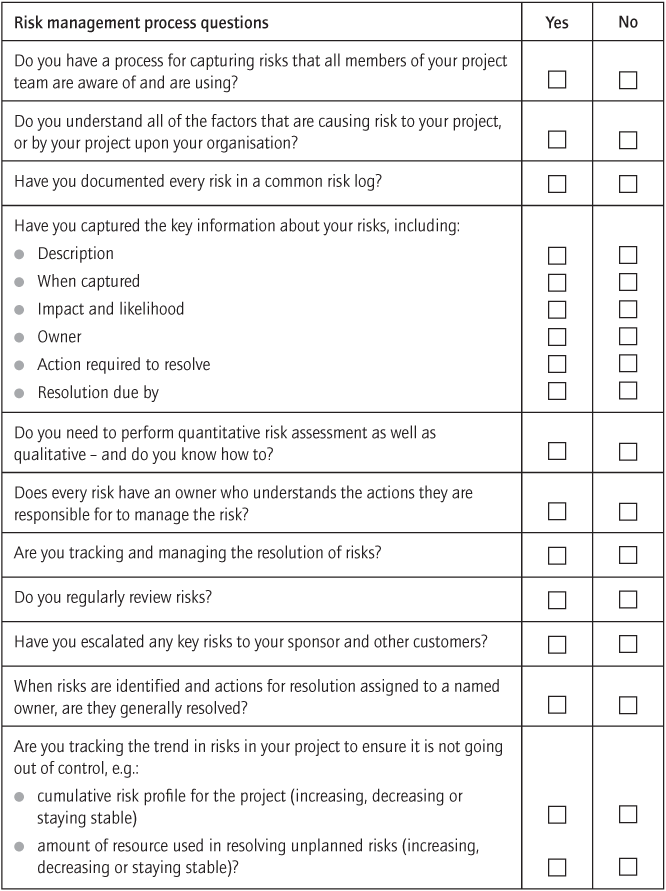 Risk management process checklist