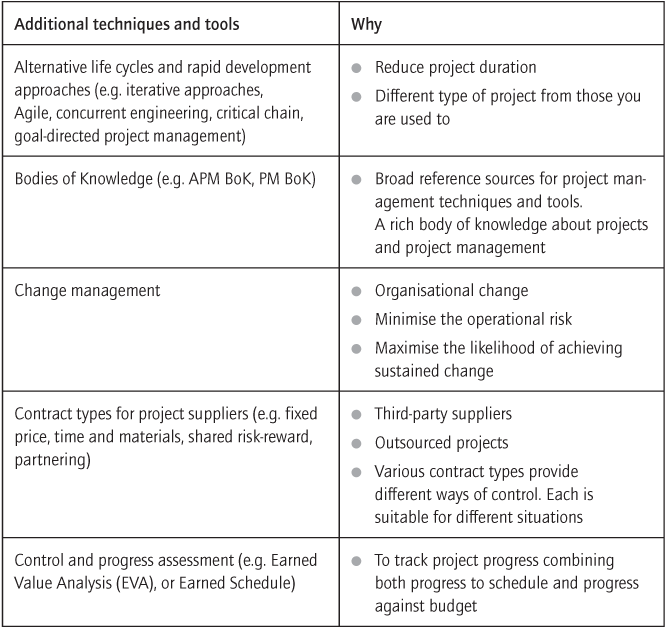 Additional and more advanced project management techniques and tools