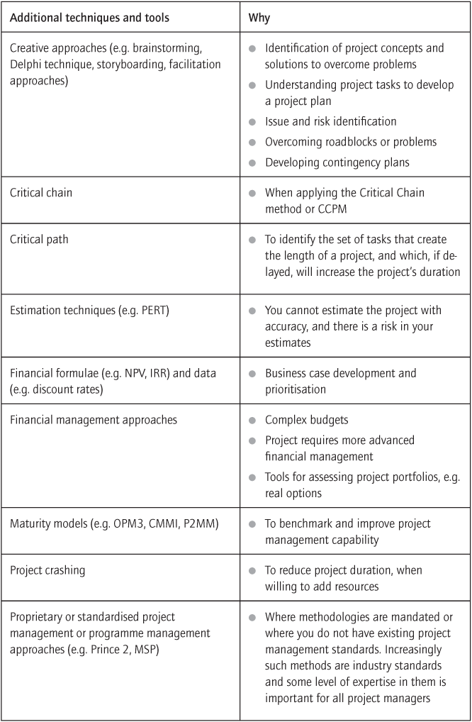 Additional and more advanced project management techniques and tools