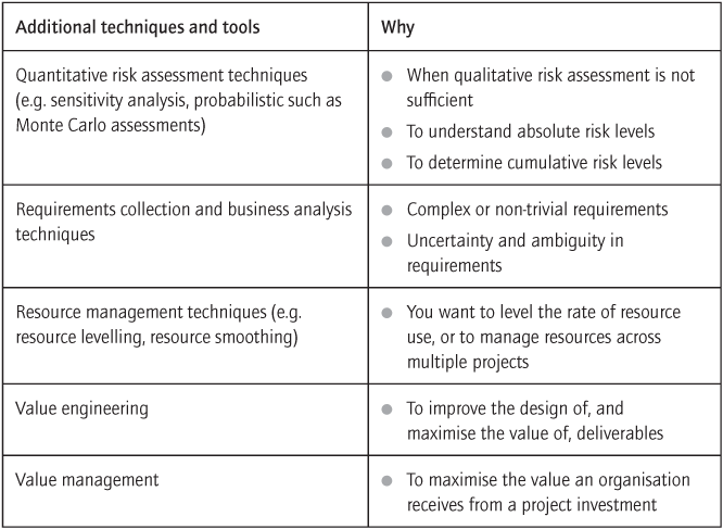 Additional and more advanced project management techniques and tools