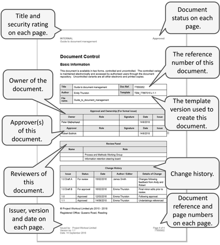 Figure 28.1 Features for good document control Good practice document management requires a number of features. It is not important where the features are placed on the page, but that the features appear in the document and, where stated, on every page.