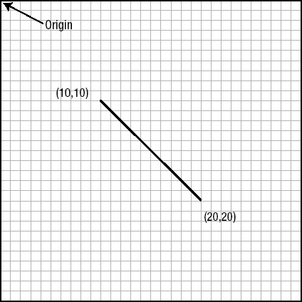 Drawing a line in the view's coordinate system