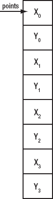 An array of points within a VectorSprite