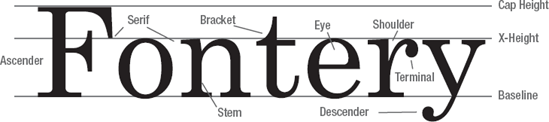 Various parts of a CGFont. We care about the baseline.