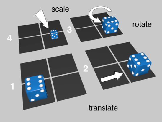 If we start at image 1 and we change the translation of our die, we get image 2. We then rotate the die and get image 3. Finally, we scale down the die and get image 4.