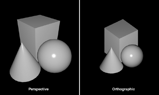 Perspective mode is more how we see things with the naked eye (or though a camera lens). Orthographic mode is good for 2D work as well as technical 3D work, where being able to tell the relative sizes of objects is necessary.