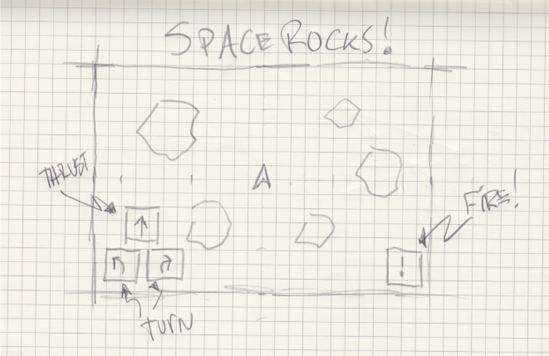 Space Rocks! interface design. All the objects that will be in our scene are shown here.