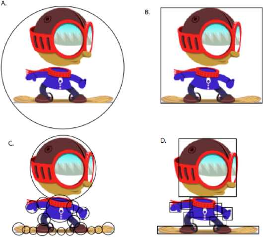 The main character from the iPhone game Snow Dude showing various ways of representing a collider. A shows a simple radius collider. B shows an axis-aligned bounding box (commonly referred to as an AABB). C and D show compound colliders.