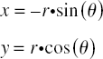 Unit circle with cosine and sine. By Gustavb from Wikimedia Commons under the Creative Commons Attribution ShareAlike 3.0 License (http://commons.wikimedia.org/wiki/File:Unit_circle.svg)