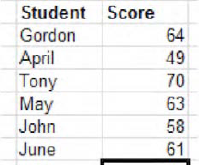 Test scores, about to be boosted by three points each