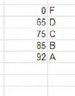 Another lookup table, featuring a grading scale