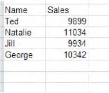 Sales data, to be analyzed with IF