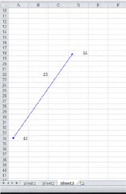 Dependin' on you : D18 depends in part on A34 for its result.