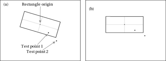 Testing hit points against a rotated scaled sprite