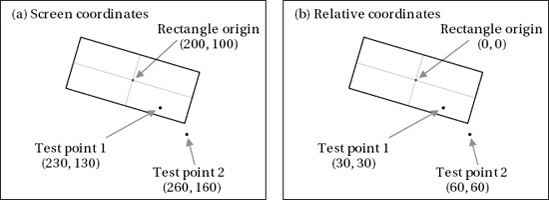 Finding the touch coordinates relative to the rectangle's origin