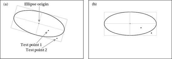 Elliptical hit tests against a rotated scaled sprite