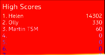 An example high score table display