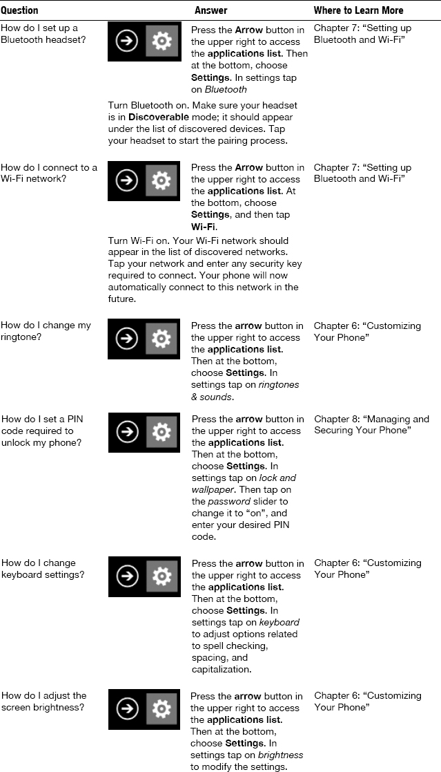 Settings and Configuration