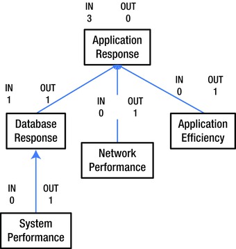 9781430259329_Fig09-03.jpg