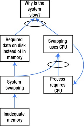 9781430259329_Fig09-07.jpg