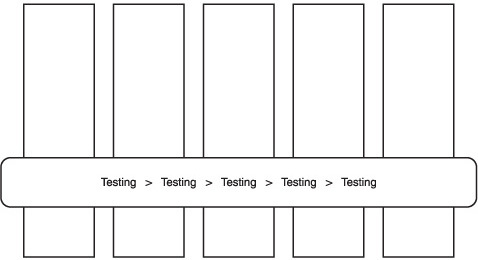 A new place for testing in the new Agile/Scrum process framework.