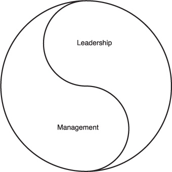 Management and leadership as two halves of a round circle.