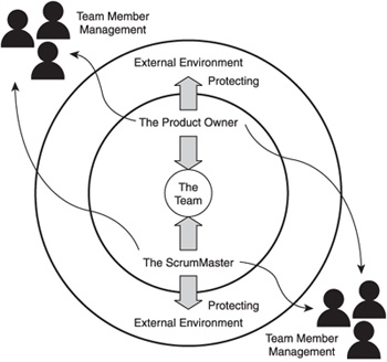 Outside intervention in team members’ favor.