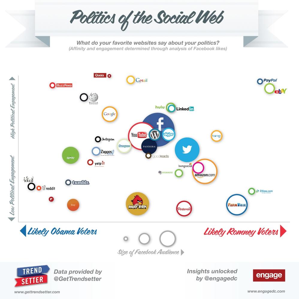 Mapping social behavior and politics (Courtesy of Engagedc.com.)