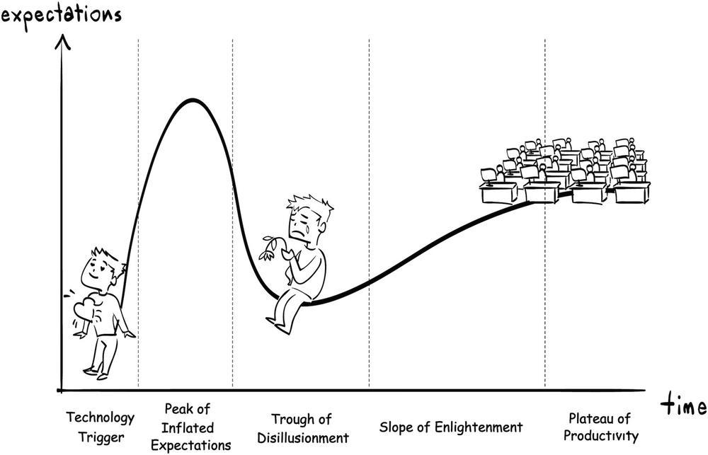 Stock correlation