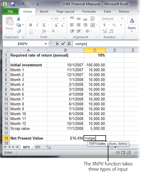 The XNPV function interprets negative numbers as money spent—like $100,000 for a new packaging machine. Positive numbers represent money coming in (as a result of the improved equipment). If you spend and earn money on the same date, simply enter the net amount (the income minus the expense). Because NPV in this example is greater than zero, the machine provides a return greater than the required annual 10 percent return.