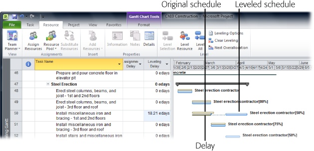 The upper set of task bars (tan in the built-in Leveling Gantt view) show your original schedule. The lower blue task bars show the leveled tasks with any added delays and splits. Leveling delays appear as thin lines at the beginning of a task bar.