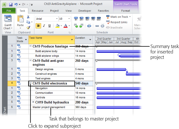 The summary task for an inserted project behaves like a regular summary task. You can click the + before the task name to show all the tasks within the inserted project. Click the – before a task name to collapse the inserted project to only the project summary. A master project can have inserted projects as well as regular tasks.
